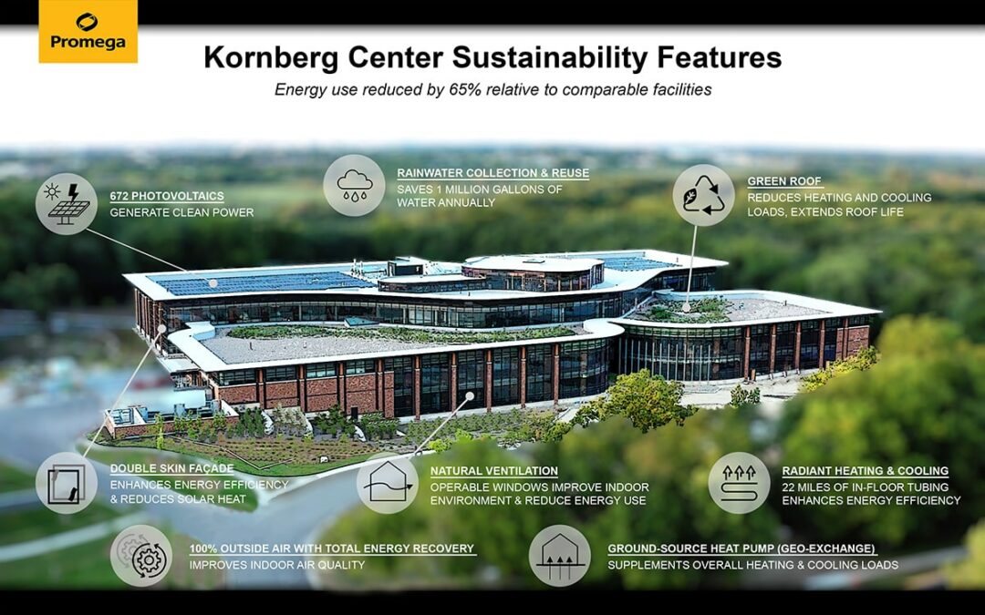Promega Corporation Introduces New Kornberg Center